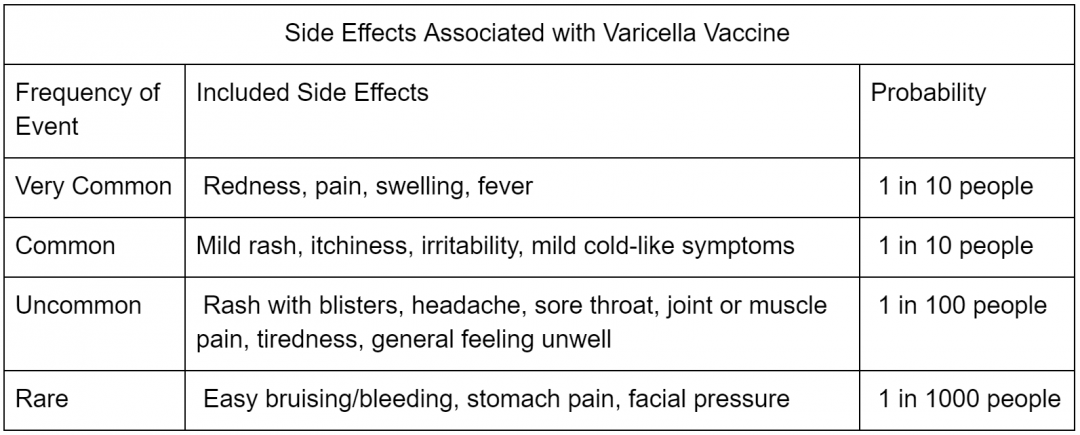 varicella-chickenpox-vax-fax